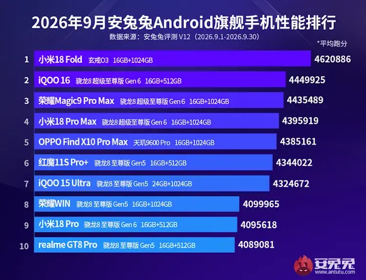 xiaomi fold xring antutu specs