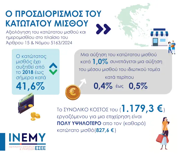 Data Graphics inemy katotatos misthos