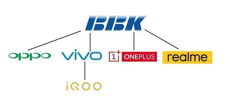 bbk group