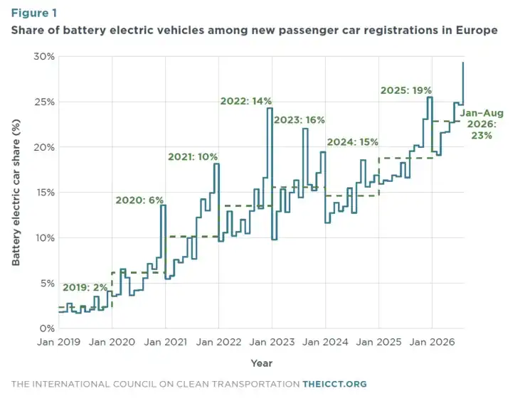 e car sales diagram