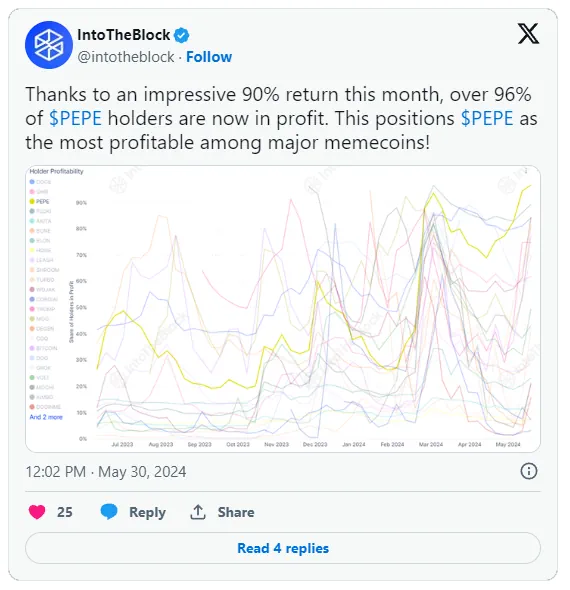 pepe coin x price