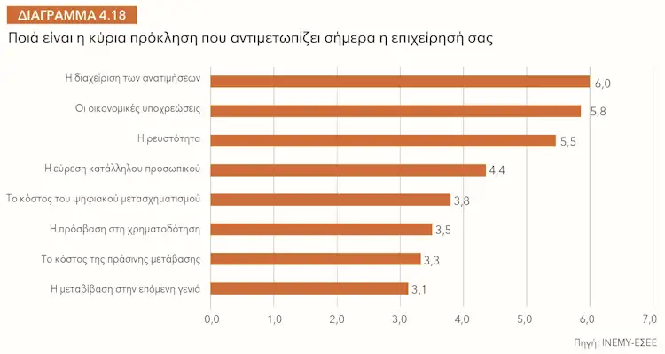 prokliseis emporioy 2024