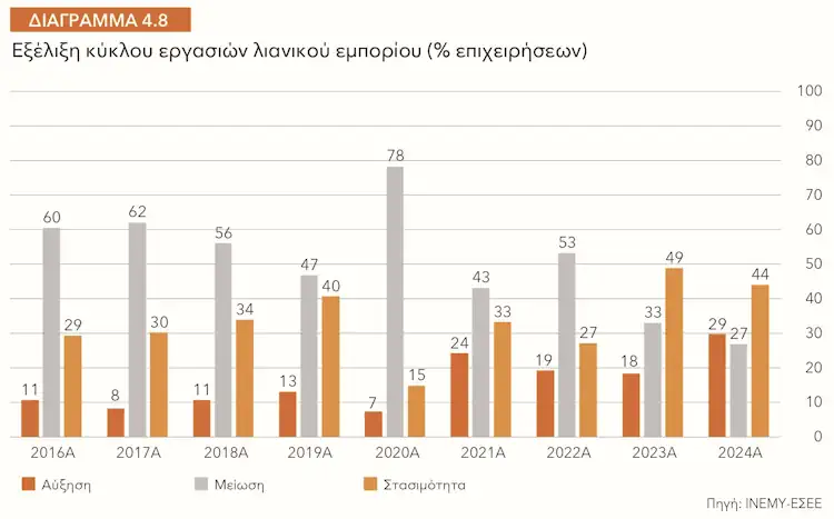 tziros 2016 2024 esee