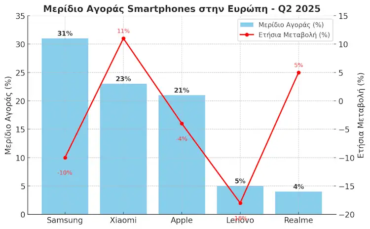 xiaomi apple sales