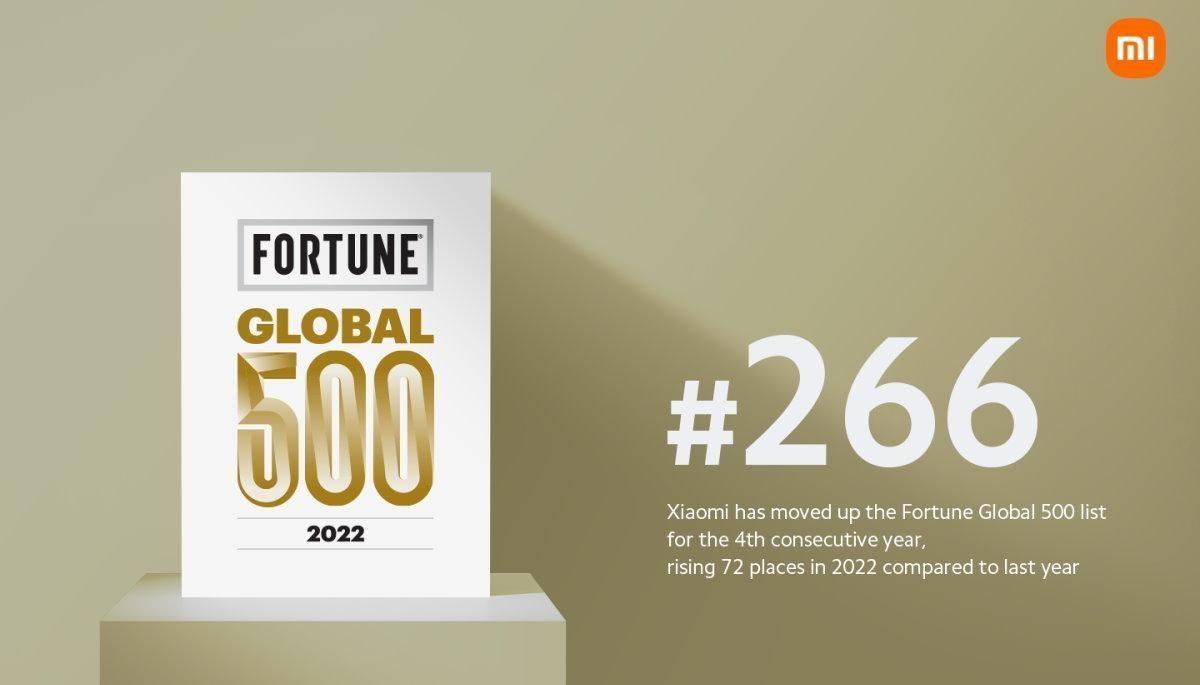 Νέα άνοδος της Xiaomi στη λίστα Fortune Global 500