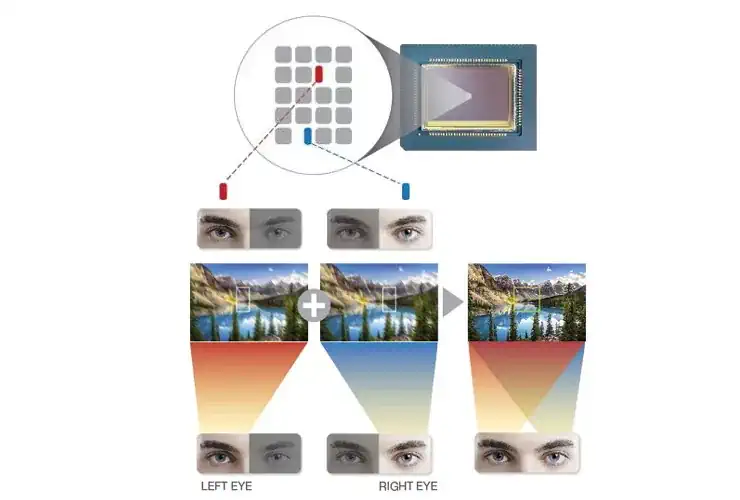 autofocus explain