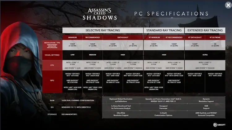 Assassins Creed Shadows PC system