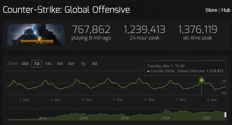 csgo peak march