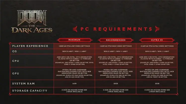doom dark ages specs